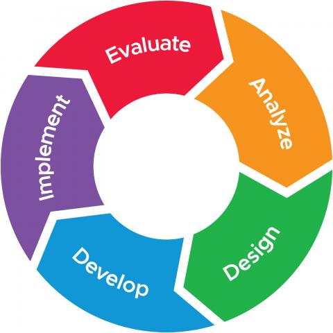 Approach to national security training development