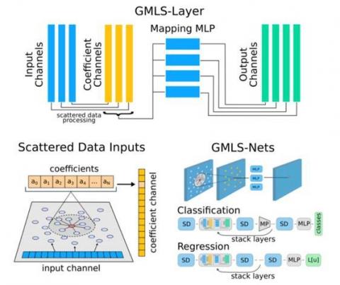 GMLS Layer Chart