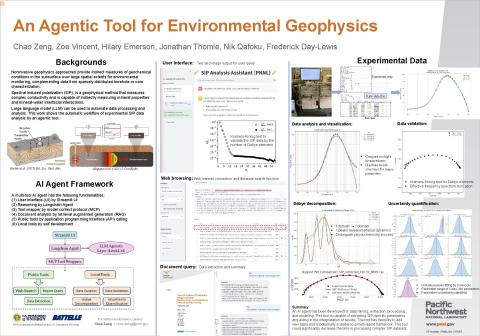 RemPlex 2025 Poster - Chao Zeng
