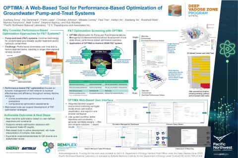 RemPlex 2025 Poster - Xuehang Song
