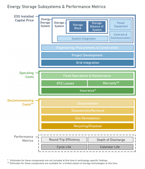 ESGC C&P Schematic