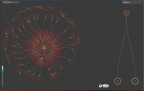 StreamWorks provides near real-time information on emerging suspicious patterns and provides a description of the threat. 