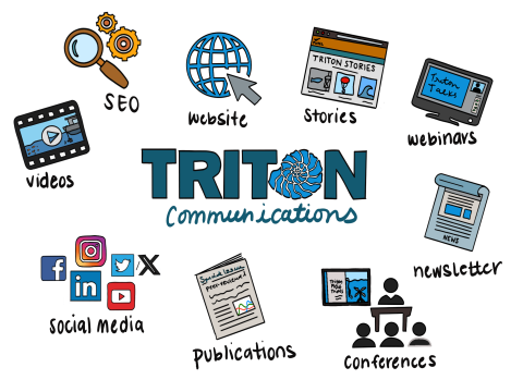 Triton communications content types. 
