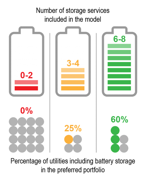 Energy Storage Explained