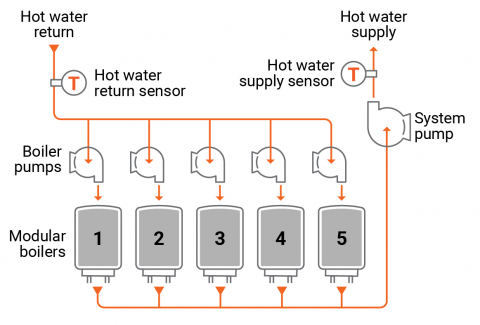 Steam Boiler System Best Practices