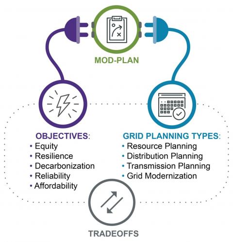 mod plan graphic 2