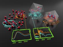 Crystal structures