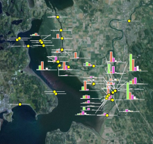 fish migration pop density