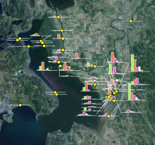 fish migration pop density 