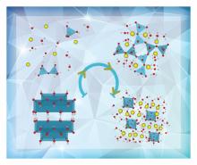 Illustration of the molecular structures of a hydrated aluminum salt dissolving in water