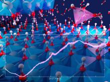 Graph overlaid on a gibbsite crystal structure