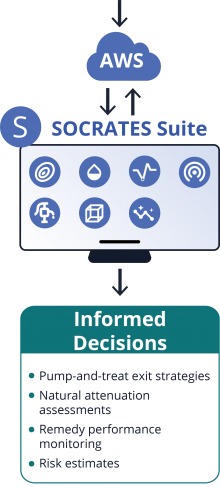 socratesworkflow