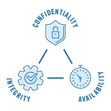 Threat-Based Analysis Triad