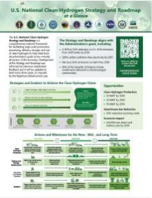 U.S. National Clean Hydrogen Strategy and Roadmap 