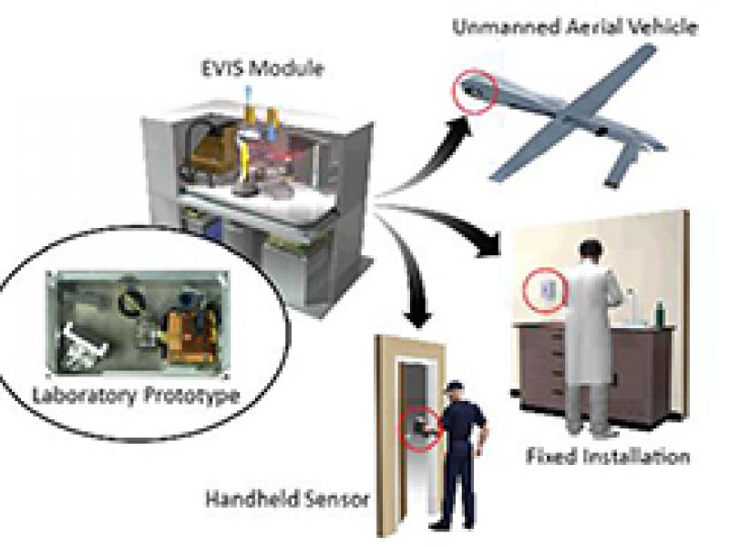 Illustration of EVIS prototype and potential applications.