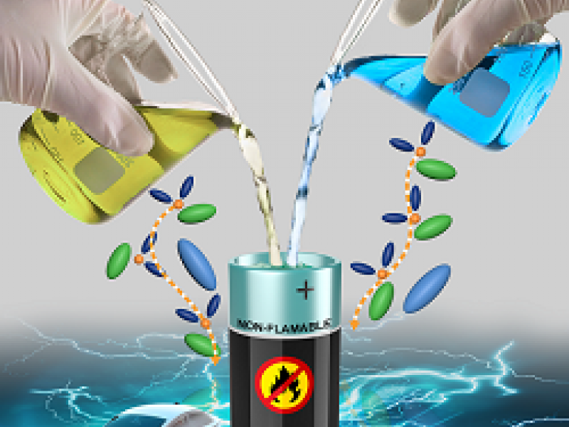 PNNL's Localized High Concentration Electrolytes offer with low viscosity, improved conductivity, and good wettability to enable lithium-metal batteries to achieve their promise of high-energy density.