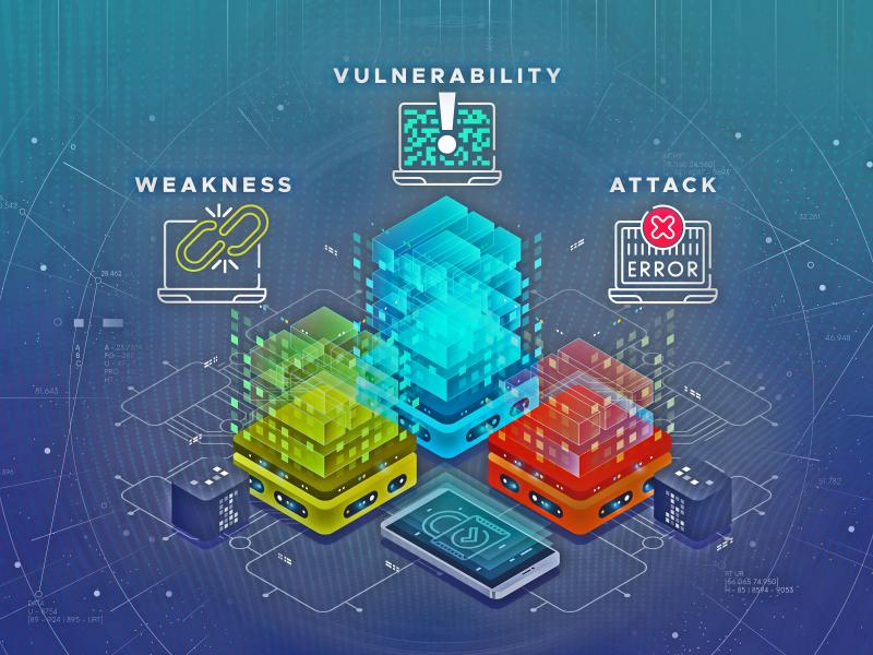 Illustration of computer vulnerabilities, weaknesses and attacks
