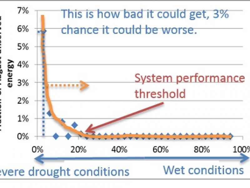 Drought graph_520px