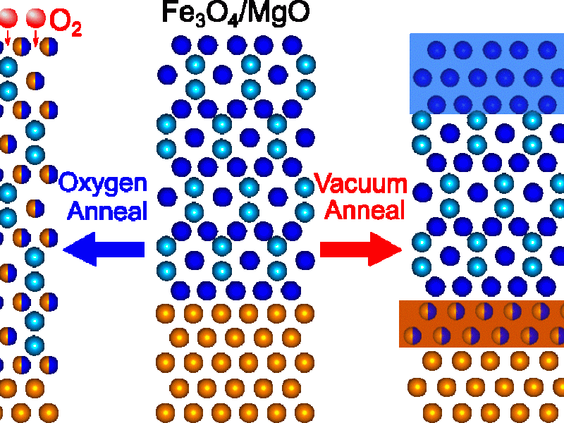 Illustration of ions moving in and out of iron oxide