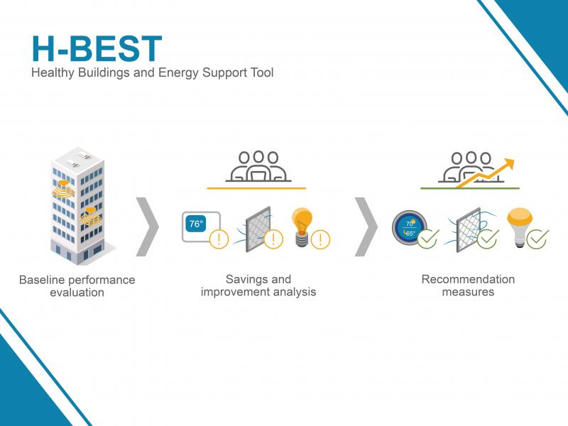 H-BEST promotes health and efficiency in buildings