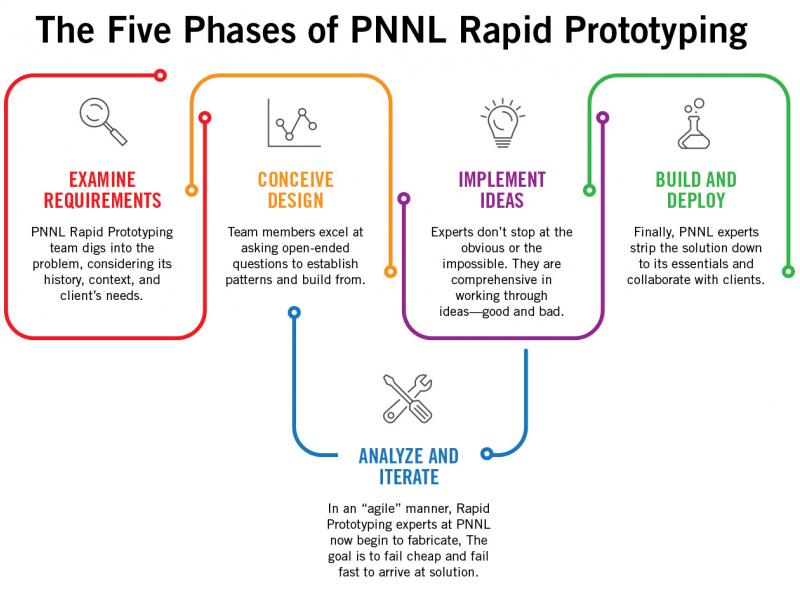 FivePhases_RPL