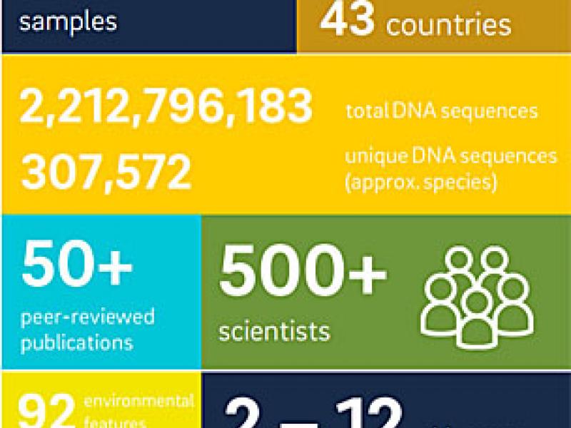 Some data from the Nature paper.