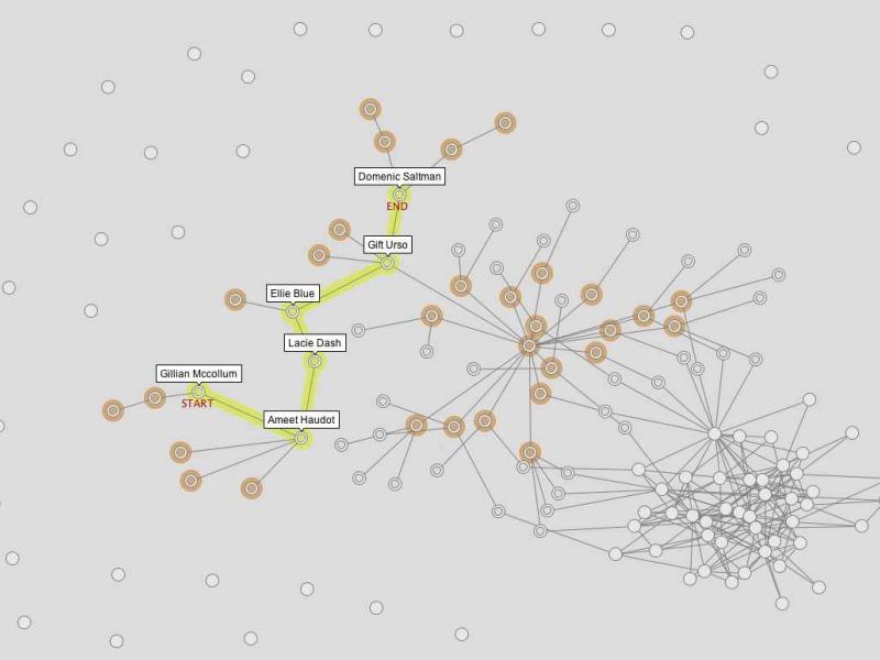 Visual analytics for big data