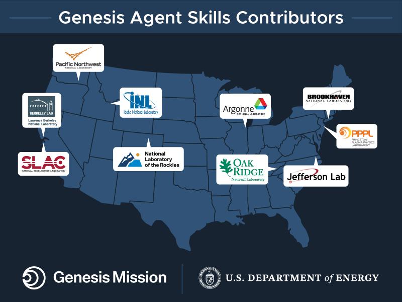 a map of the usa pointing to 9 national labs