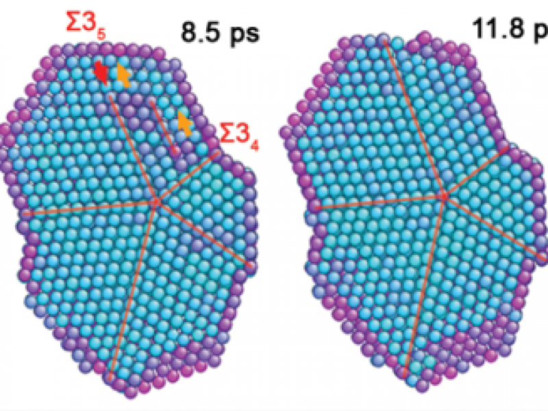 Nanoscale Pie