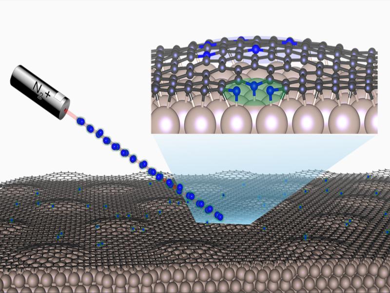 Illustration of graphene on ruthenium