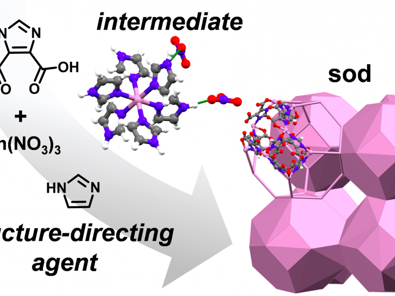 Reaction schematic for the formation of a metal-organic framework