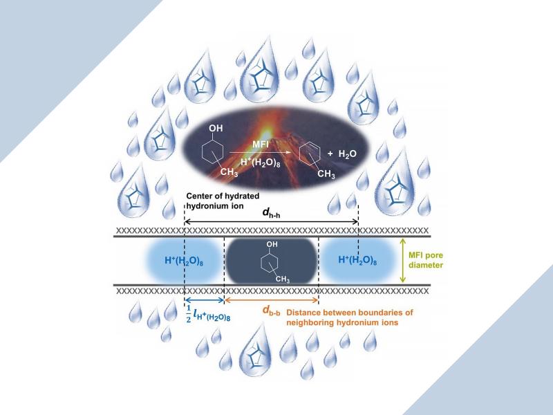 Volcano plot of the influence of ionic strength in zeolites