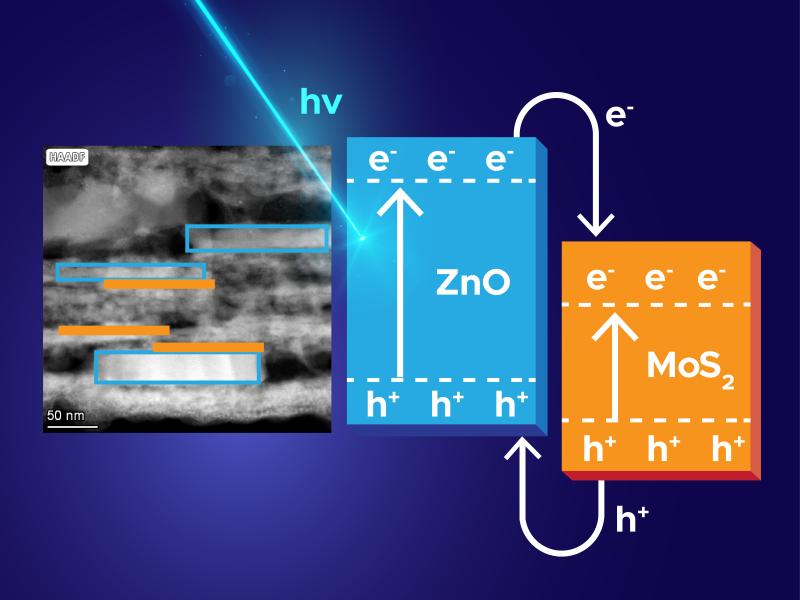 Illustration of the band structure of a hybrid material