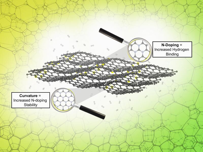 Illustration showing a graphene sheet doped with nitrogen on a green textured background
