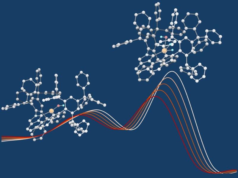 Image showing two peaks growing and shifting along with a molecular structure above each peak.