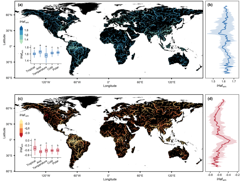 Map  of habit affinities across the globe.