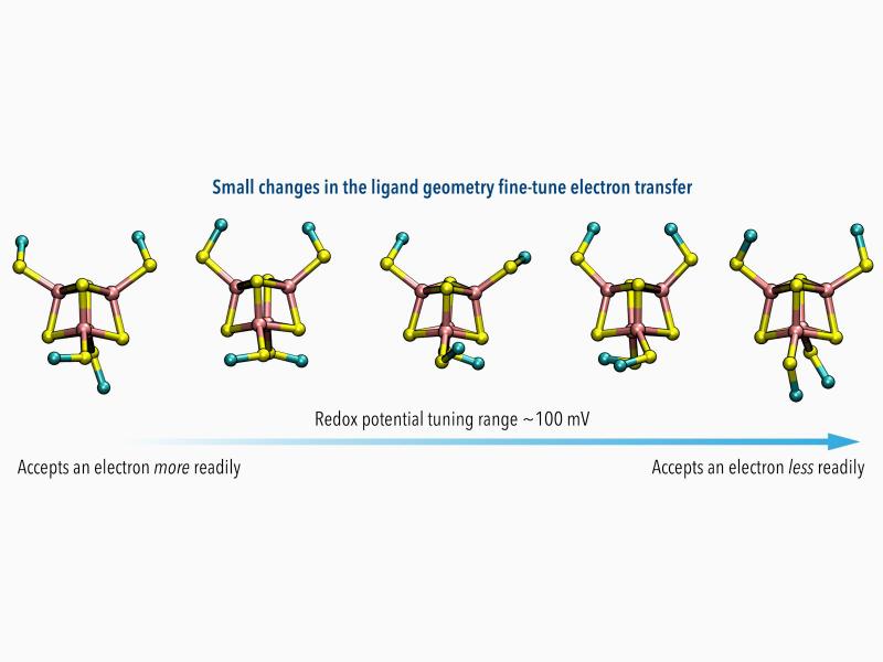 Figure showing different cluster structures