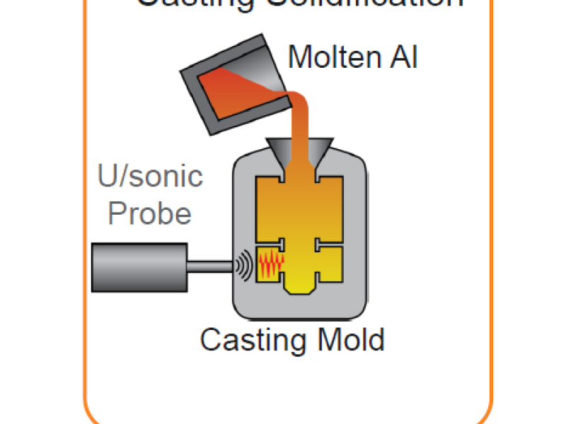 32246 - Solidification