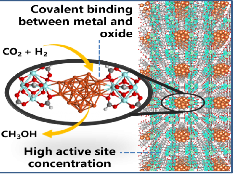 Illustration with of a metal-organic framework with text pointing out key features.