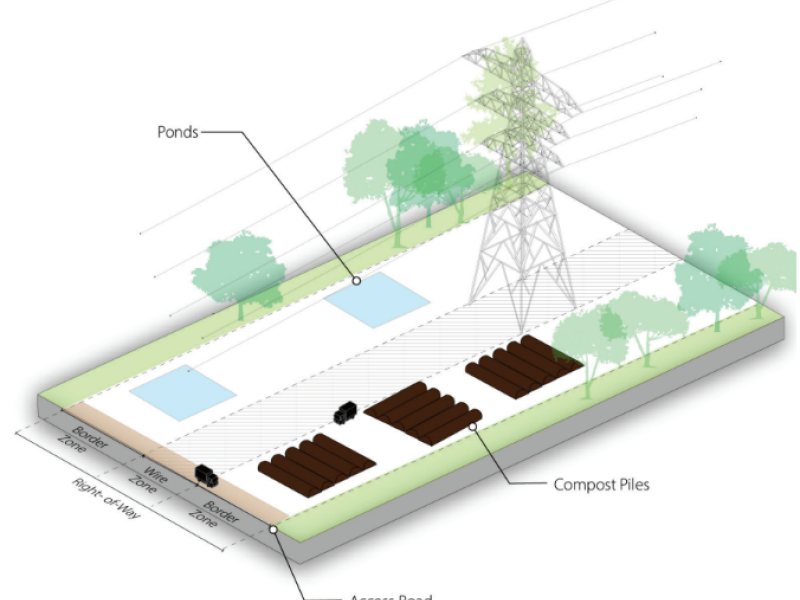 Concord UPenn Workshop Composting Design Module