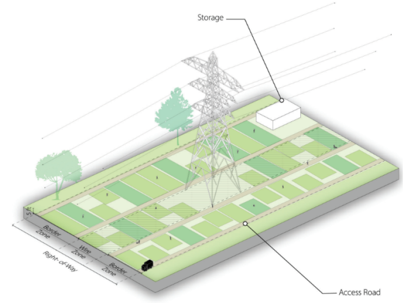 ConCord UPenn Workshop Agriculture Design Module