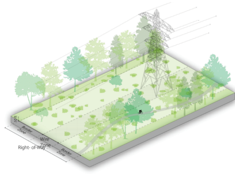 ConCord UPenn Workshop Trail Design Module