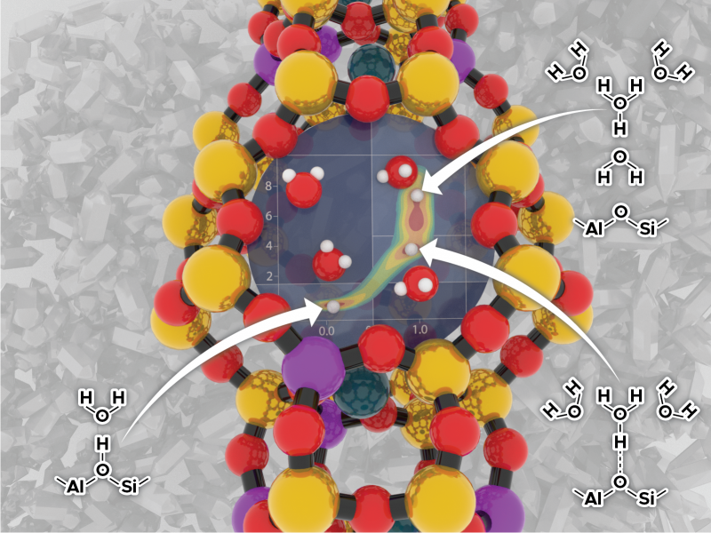 Composite image of a zeolite pore with water molecules and a statistical graph inside.