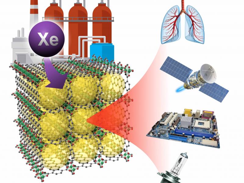 corralling-xenon-gas