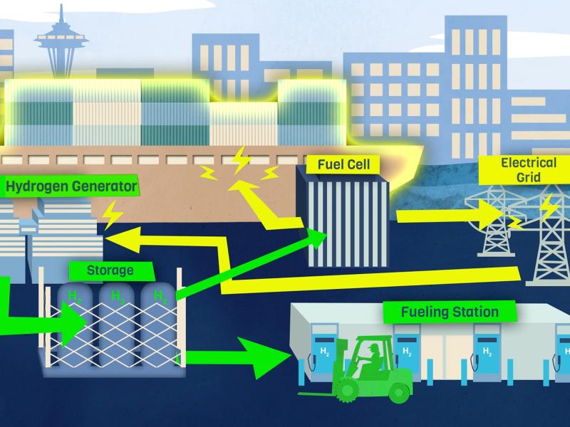 schematic illustration showing how hydrogen fuel could help decarbonize heavy duty transportation