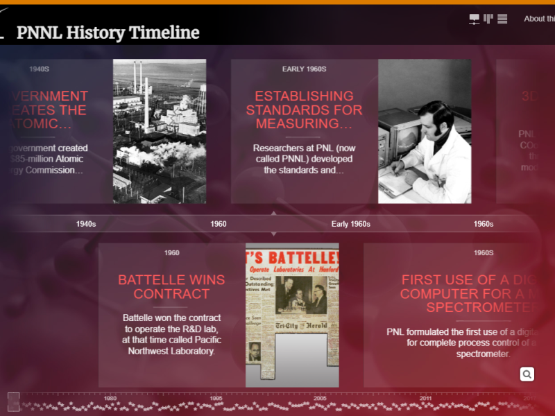 a static screenshot of the PNNL interactive history timeline