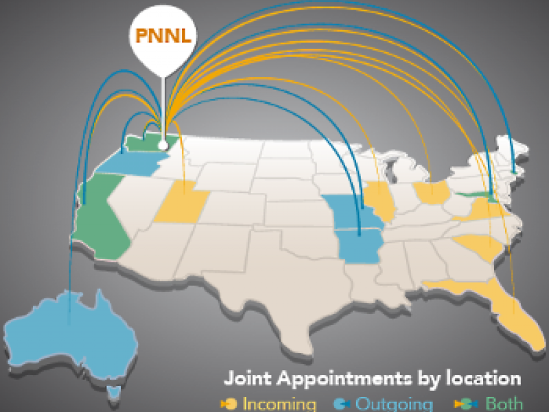 joint_appointments