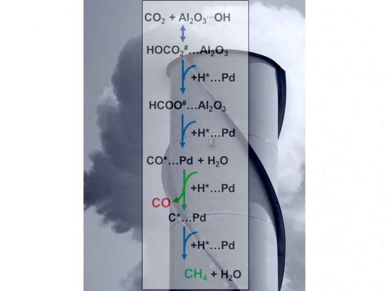 the-pivotal-step-in-turning-carbon-dioxide