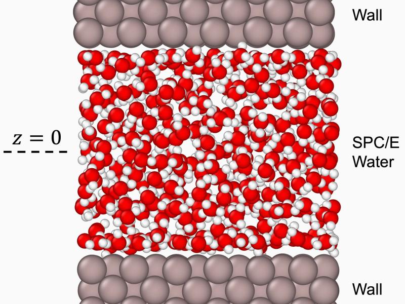 figure showing a simulation of molecules in a pore
