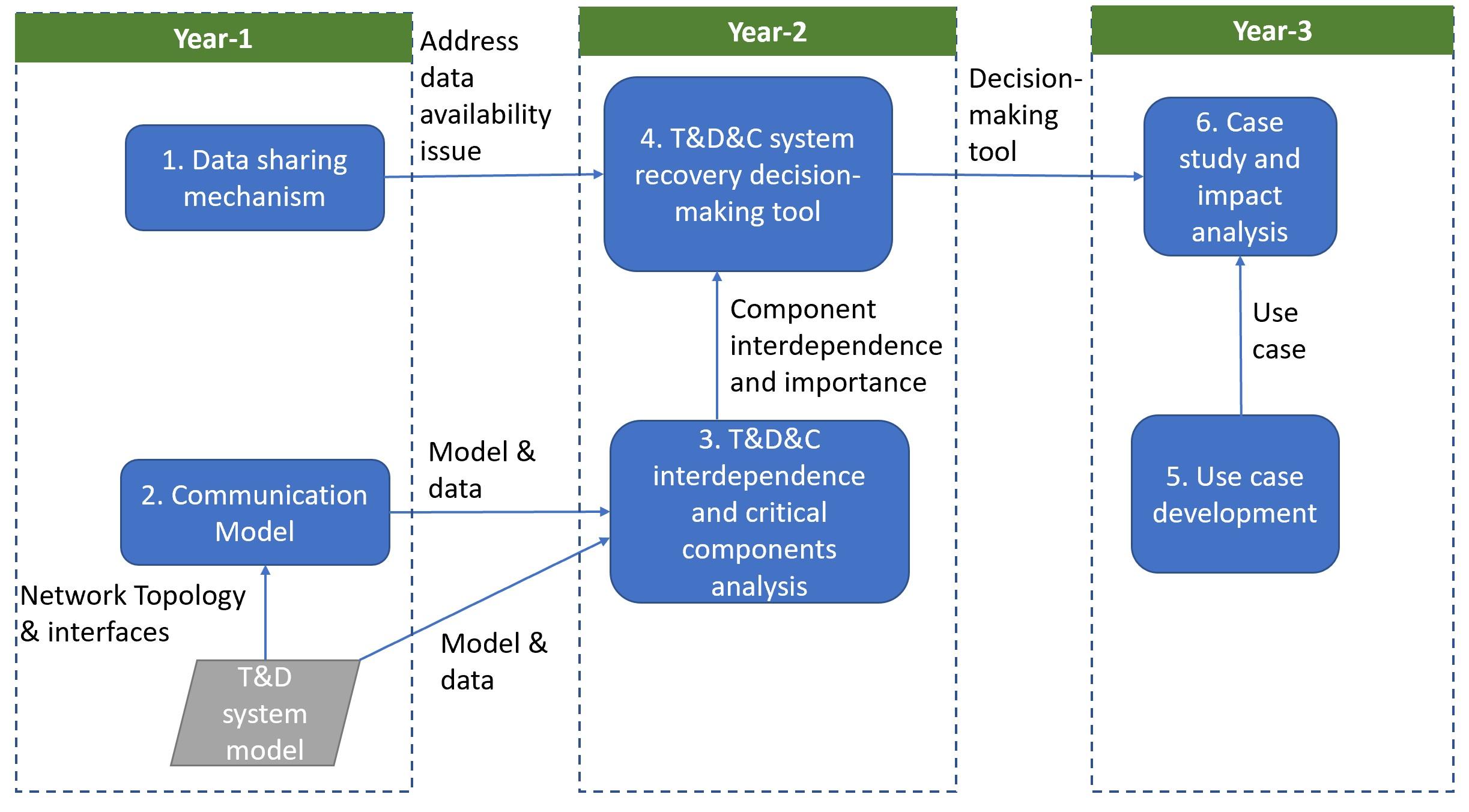 TDC Fig 2